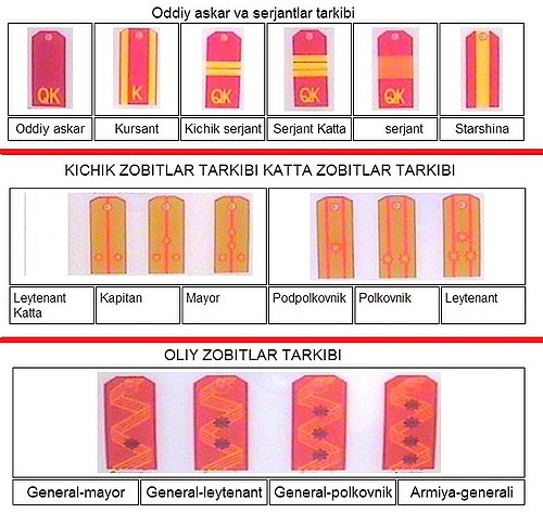 Qoʻshin unvonlari