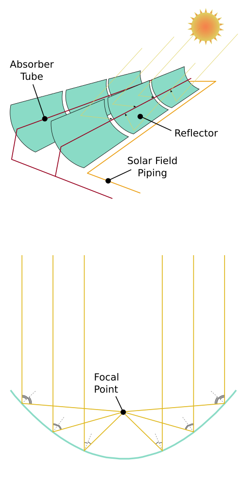 Quyosh energiyasi
