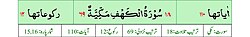 Qurʼon nusxalaridan biridagi Kahf surasi sarlavhasi. Yuqorida oʻngdan: 1. Oyati 110, 2. Markazda qizil rangda sura tartib raqami 18, qora rangda - Kahf surasi va Makkiy, qizil rangda nozil boʻlgan tartibi - 69, 3. Rukuʼsi soni - 12; Pastda oʻngdan: 1. Sura:Makkiy, 2. Tilovat tartibi:18, 3. Nozil boʻlish tartibi:69, 4. Rukuʼsi:12, 5. Oyati:110, 6. Porasi (Juzi):15-16 deb koʻrsatilgan.