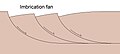 Imbrikatsion fanlar qanday shakllanishini ko'rsatuvchi diagramma