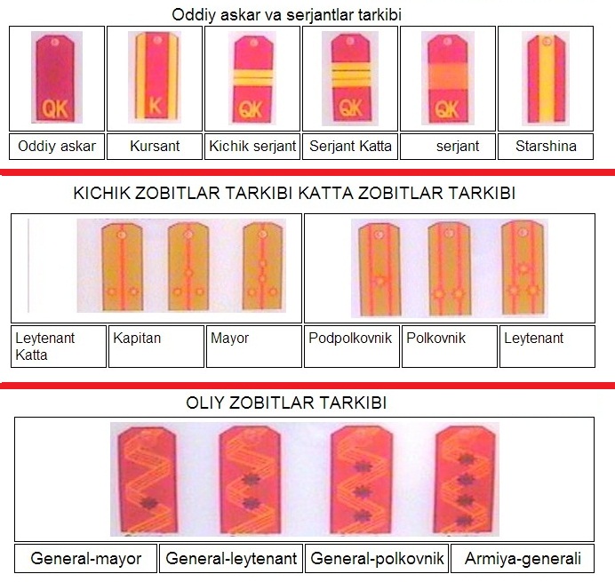 Harbiy unvonlar