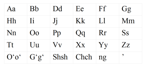 Oʻzbek lotin alifbosi