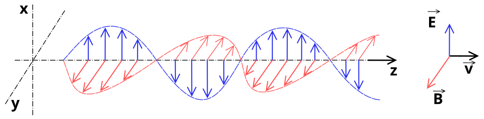Elektromagnit nurlanish
